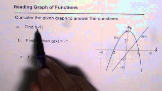 Reading Graph and Evaluating Function of Function
