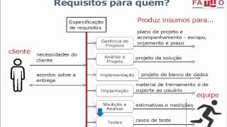 O que é requisito