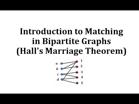 Introduction To Matching In Bipartite Graphs (Hall's Marriage Theorem ...