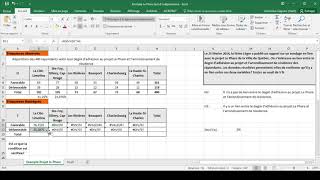 Test d'indépendance du khi deux avec Excel