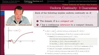 402.4Y7 Continuous Extension to Compact Domain is Uniformly Continuous