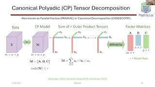 Monday Webinar - Generalized Tensor Decomposition. Utility for Data Analysis
