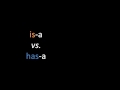 Java (unit 1) - 3 of 14
