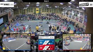 Match 6 (R2) - 2023 Week 0