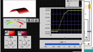 LabVIEW 状態遷移図から始めるグラフィカルプログラミング