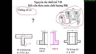 Thiết kế đúc - Phân tích kết cấu - Nguyên tắc thiết kế đúc