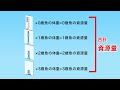 ②水産資源の資源評価～基本的な原理～