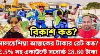 আকাশছোঁয়া মালয়েশিয়া প্রবাসীদের আজকের টাকার রেট ও স্বর্ণের দাম||২.৫% সহ সবোর্চ্চ ২৮.৬০ টাকা Ajker