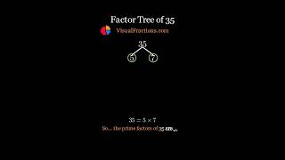 Factors of 35: Prime Factorization Using a Factor Tree