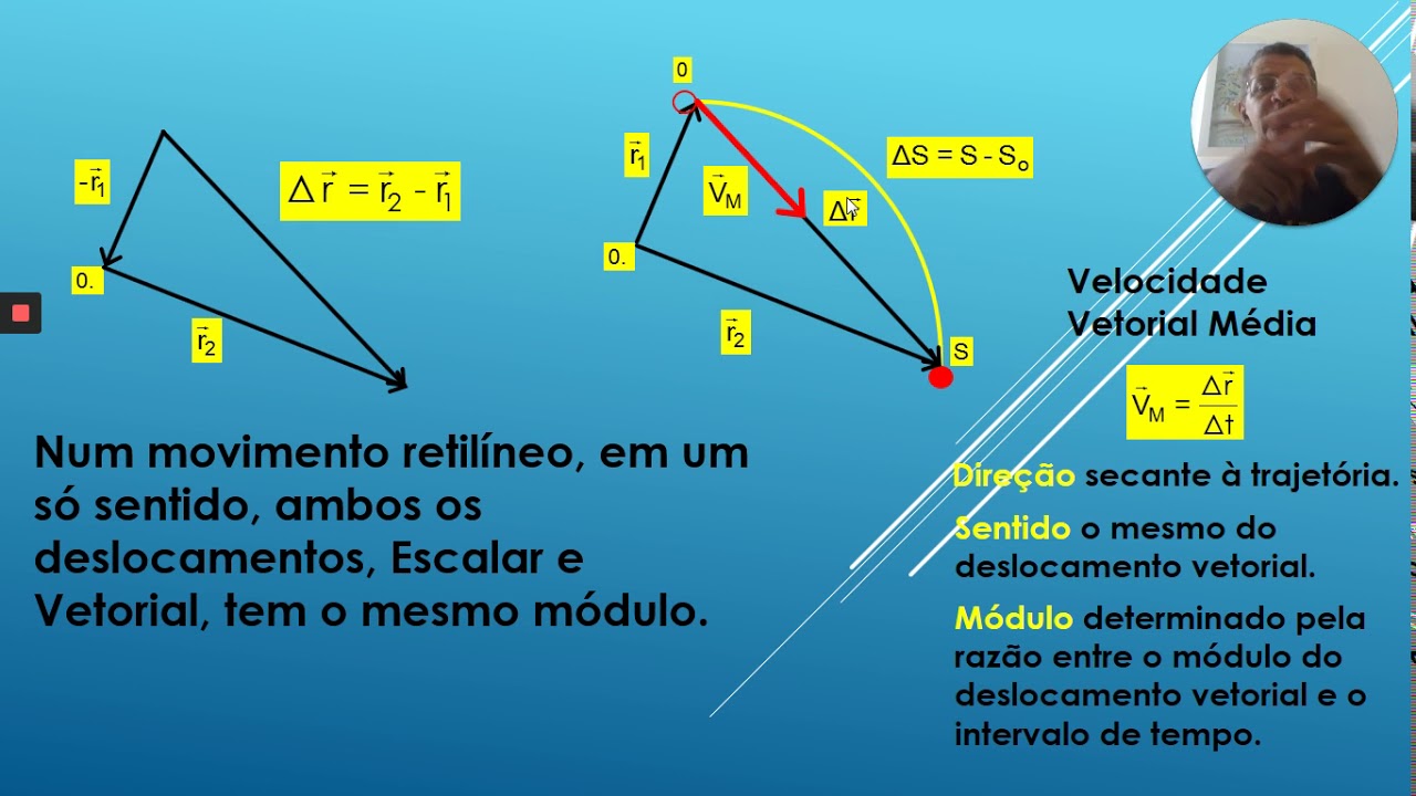 Cinematica Vetorial