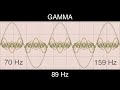 89 hz pure binaural beat 🔶 gamma waves 70hz base frequency 🔶 ondas gamma 100%