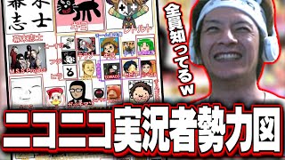 昔のニコニコゲーム実況者の勢力について解説するおえちゃん【2024/06/11】