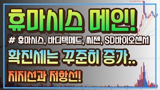 휴마시스, sd바이오센서, 씨젠,  바디텍메드의 모든것