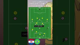 【カタールW杯】ブラジルを撃破したクロアチアのビルドアップ！#shorts