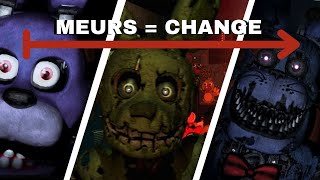 Five Night at Freddy's mais si je MEURS je CHANGE de JEU