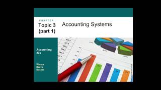 ACT3112 WEEK 3 LECTURE 1