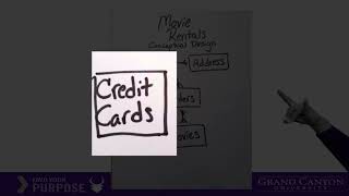 Database Design Part 2 - How to create a conceptual design for a database