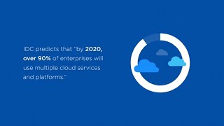 How Nutanix Beam Eliminates Cloud Cost Leaks