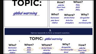 EDC171 A1   TOPIC NARROWING THE TOPIC