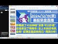 美股直播12 19 早盘 昨晚说了40分钟的“没事 可以抄底” 还连夜出了购物车 没上车的还有机会吗 反弹还是反转而已 周四分析