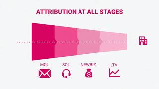 Attribution to Pipeline 📊