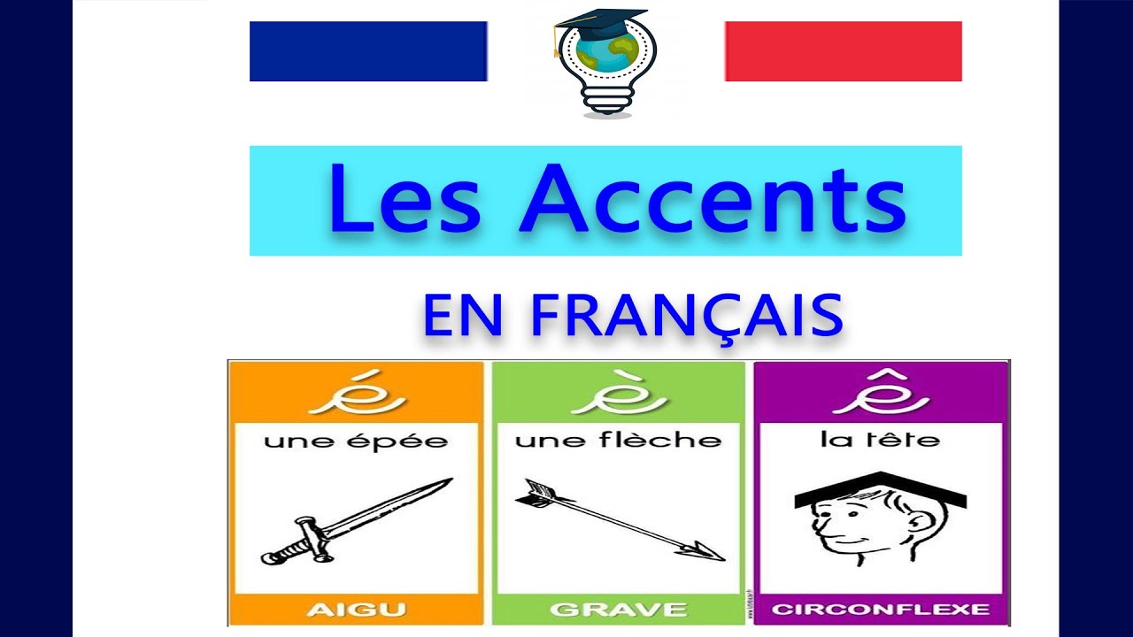 Les Accents (Aigu Grave Et Circonflexe) YouTube