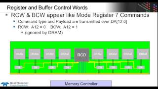 Understanding and Testing DDR4 RDIMM \u0026 LRDIMM