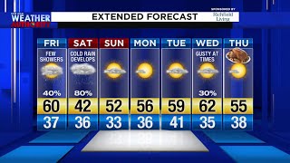 Friday Morning Video Forecast 11/22/19