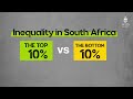 COVID-19, the lockdown, and inequality in South Africa