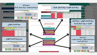 تحليل درجات طلاب المرحلة الثانوية (مسارات)