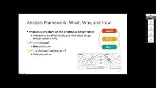 CST4060 - 2020 - Lecture 3 - Analysis Framework and Task Abstraction