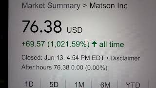 🔴 Matson Inc. MATX Stock Trading Facts 🔴