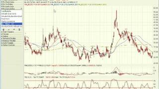 VIX Analysis - Oct 4 2008