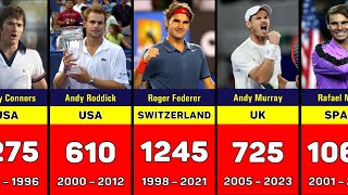 Most Matches Won ATP in Open Era