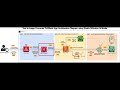 Creating a REST API in Amazon API Gateway | Full Stack Generative AI | Video 12