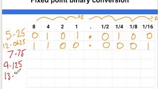 Data Representation Fixed point binary conversion