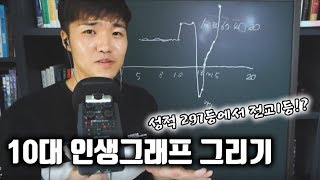 📼Story | 10대 인생그래프 그려보기, 전교297등에서1등까지