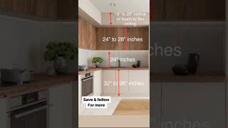 Standard Measurements in kitchen for cabinets