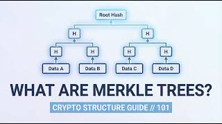 What are Merkle Trees?
