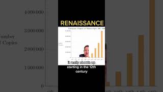 RENAISSANCE #historia #history #historyfacts #renaissance #europe #european #medievaldynasty