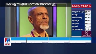 ജമാഅത്തെ ഇസ്​ലാമി മുൻ അഖിലേന്ത്യ ഉപാധ്യക്ഷനും കേരള മുൻ അമീറുമായ കെ.എ. സിദ്ദിഖ് ഹസൻ അന്തരിച്ചു | K.A.