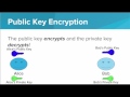 Cybersecurity