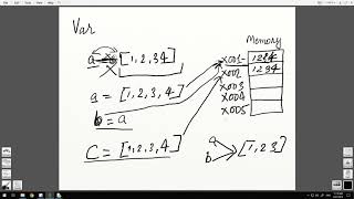Programming 101: Variables in Memory