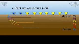 Refraction—animation 4 of 7