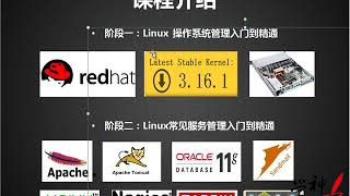 1 2 1 RedHat认证体系 课程知识体系介绍