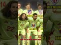 SQUAD SPAIN VS SERBIA 2024 #spain #bintangbola