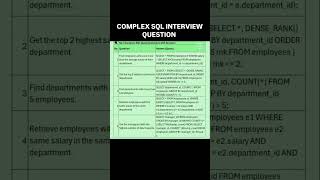 Most Complex SQL Interview Question for database testing | QA SDET