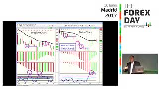 Rob Hoffman at Forex Day 2017. Madrid. (EN)