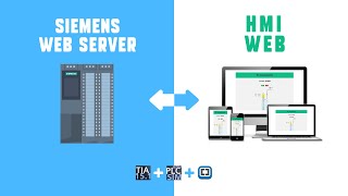 ACTIVATE WEB SERVER SIEMENS PLC - User Page - WEB HMI