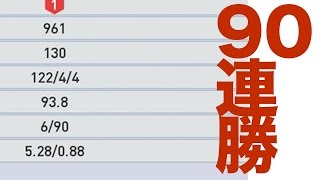 【myClub毎日ガチャ】１20【ウイイレ2015】「スーパーちゃまくん杯予選参加者時発表！！！」myClub日本一目指すゲーム実況！！！pro evolution soccer